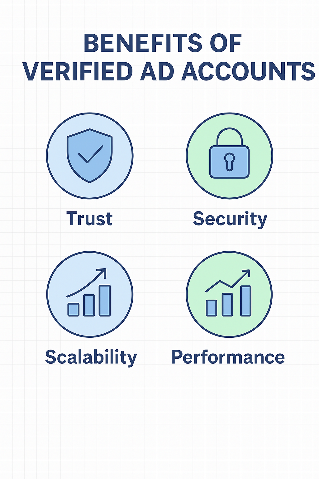 Benefits of Verified Ad Accounts - Trust, Security, Scalability, Performance