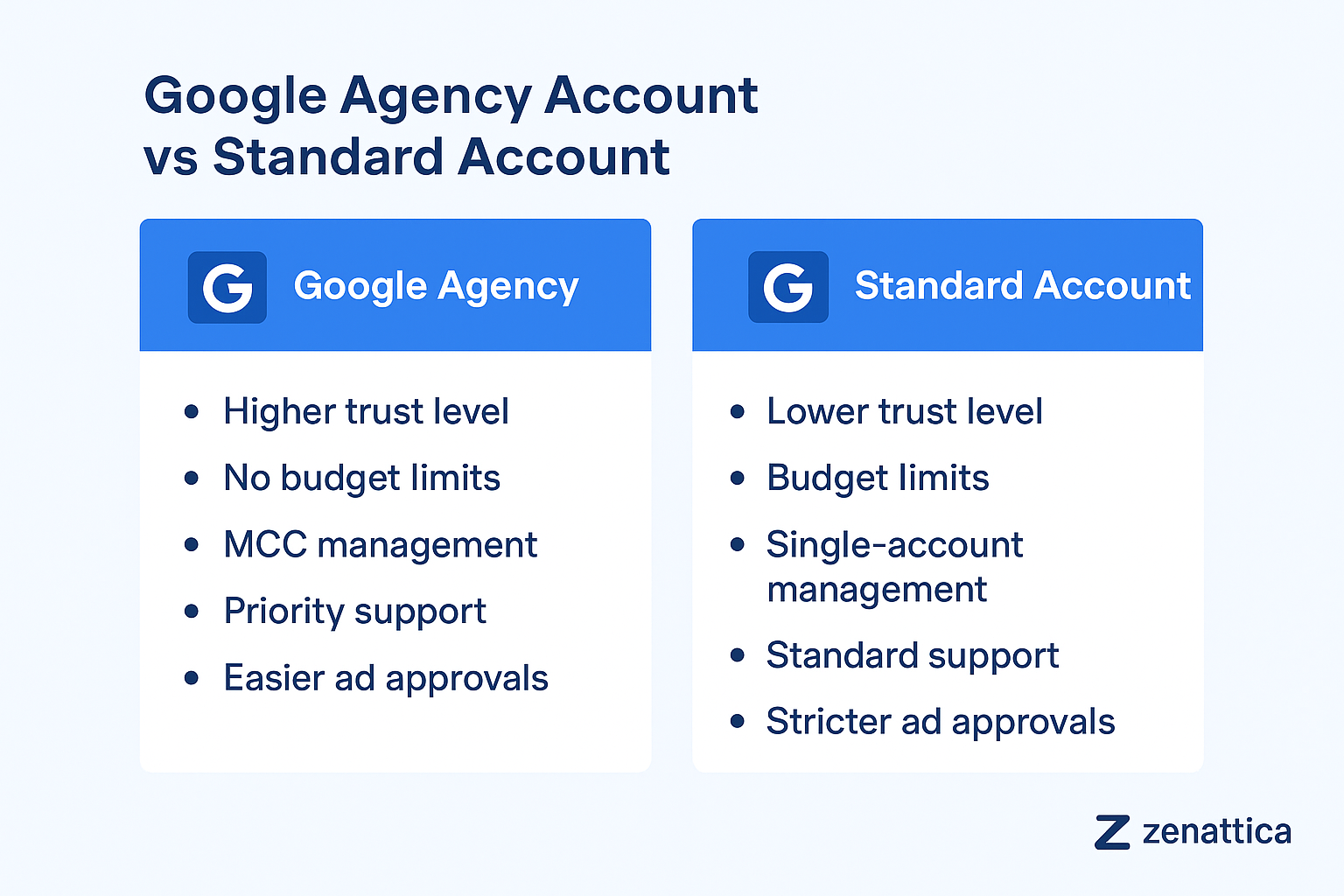 google-agency-vs-regular-en