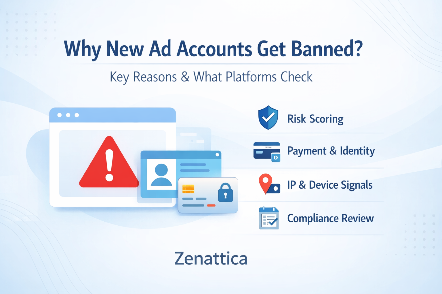 Cover image showing risk scoring, payment identity, IP/device signals, and compliance checks for new ad accounts.